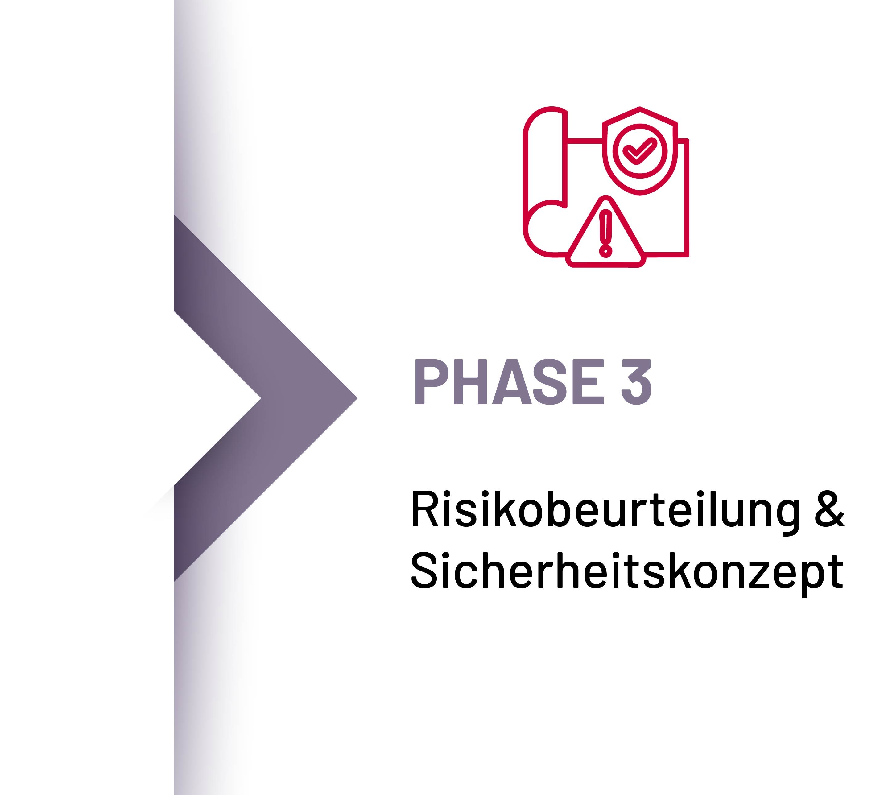 IA-PD-15schritte-phase3